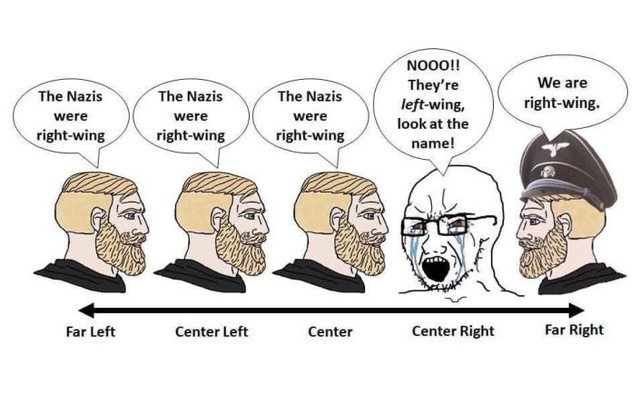 Even They Themselves Say They Are Far Right Meme By Yeetmon Memedroid