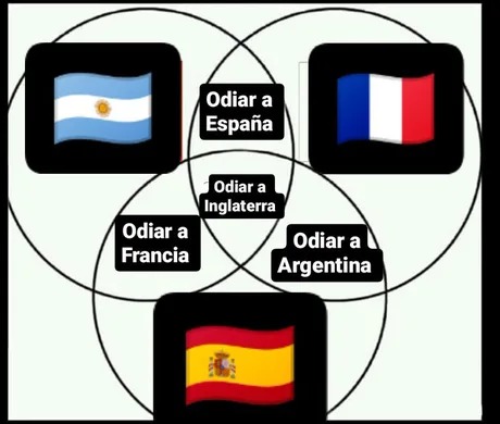 El gráfico de los países Meme subido por caprianwar Memedroid