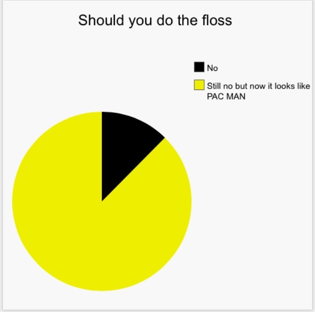 Pie Chart Meme By TheMemeScholar Memedroid