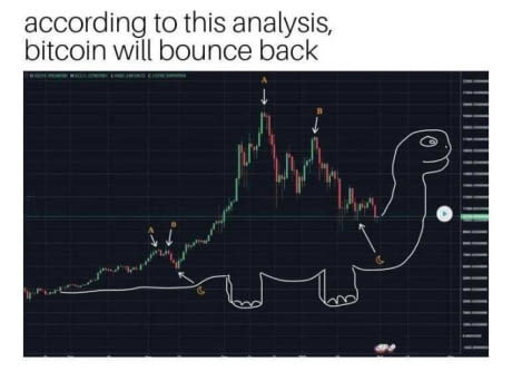 bitcoin graph meme