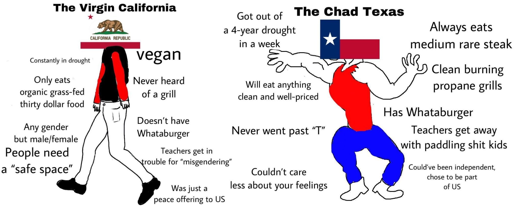 virgin-vs-chad-template-virgin-vs-chad-know-your-meme