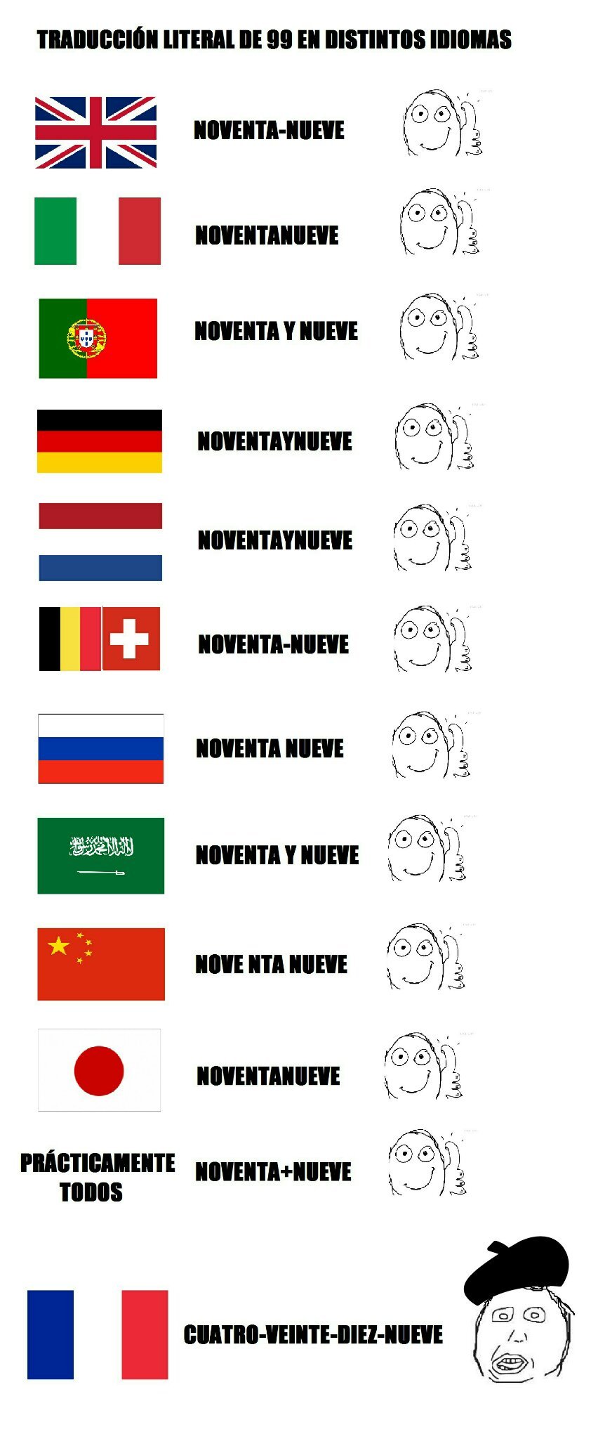 En Distintos Idiomas Meme Subido Por Crleitor Memedroid