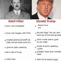 Hitler>Trump