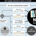 Israel marriage laws