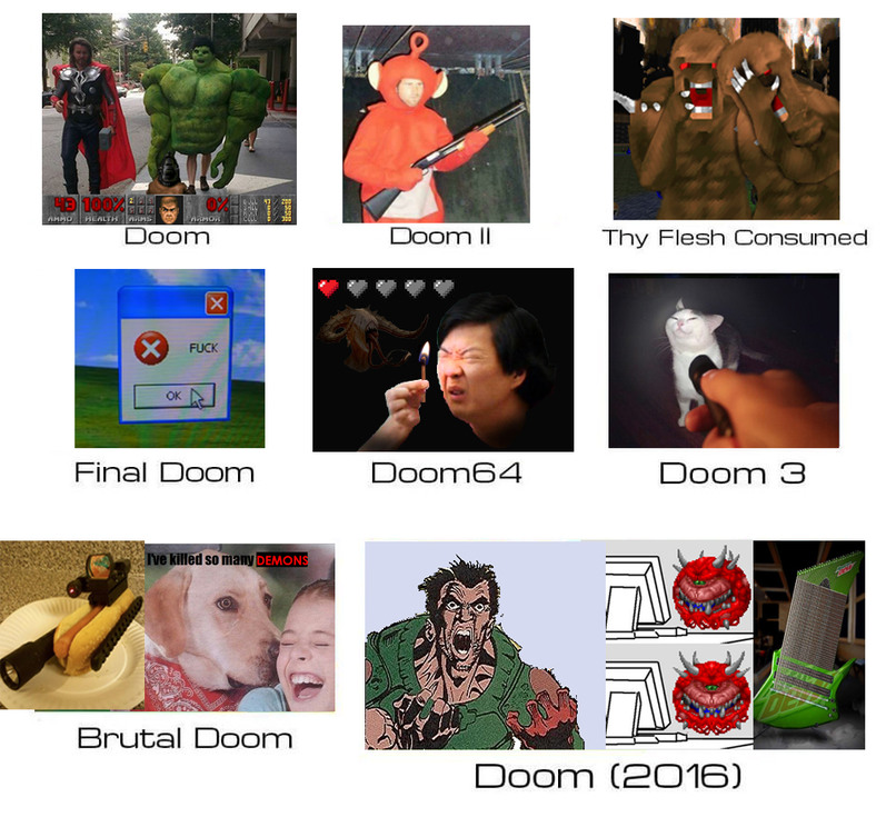 Doom in one image - meme