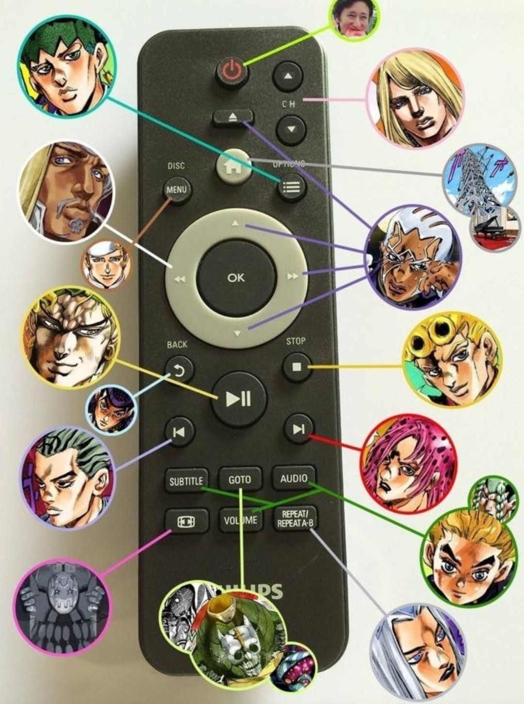 A remote control is a jojo reference - meme