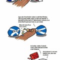 Countryballs, and yes Scotland is weird.