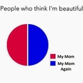pessoas que acham que eu sou bonito= Minha Mãe