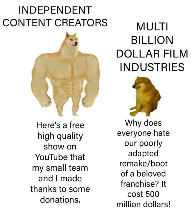 Independent creators vs Multibillion film industries - meme