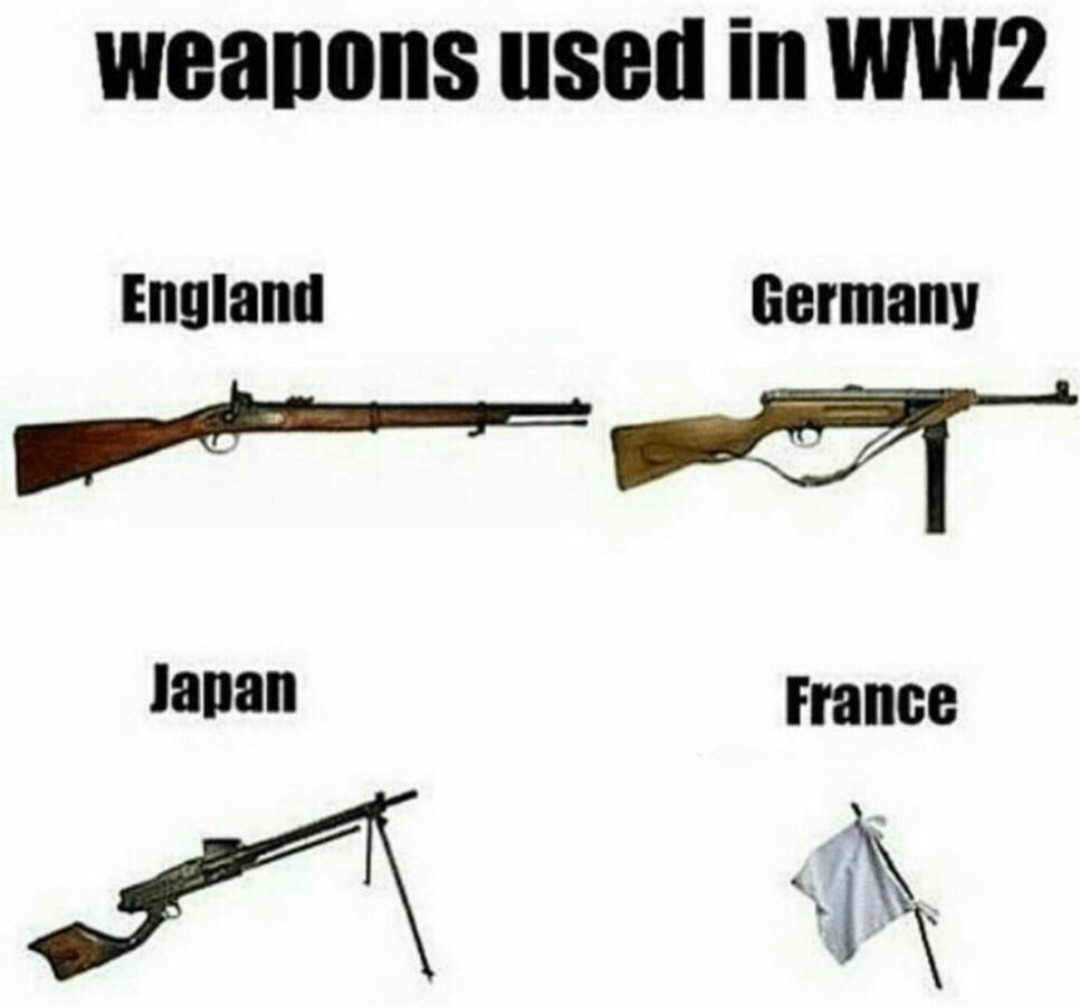 Ups - meme