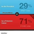 Pokemon > president