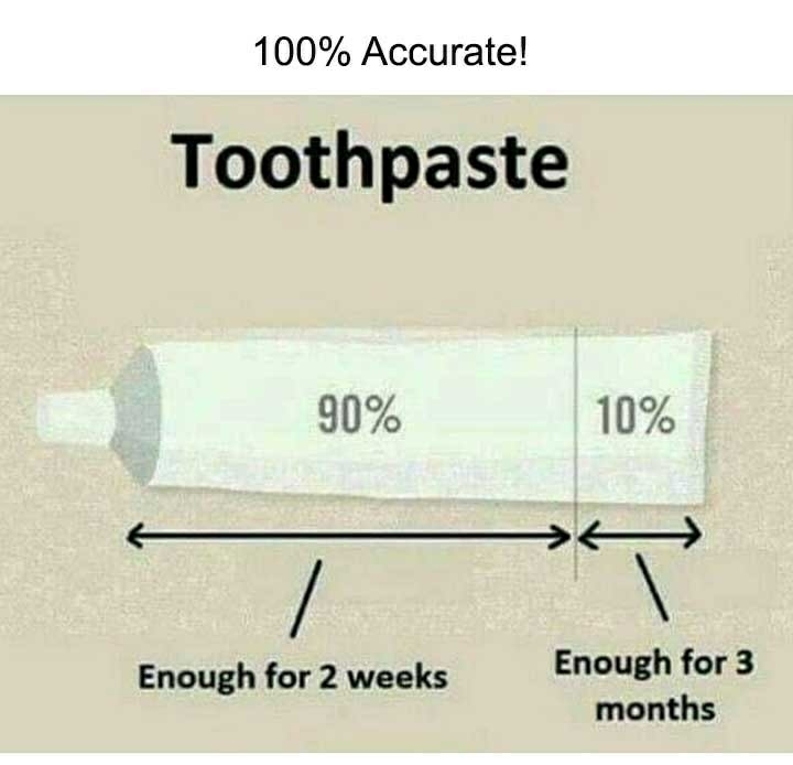 My toothpaste has somehow lasted me almost 2 years... Do I not use ENOUGH toothpaste or something? - meme