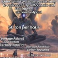 commented item thumbnail