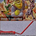 Shrek 4 smash