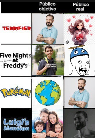 No me pregunten porque muchas mujeres están enamoradas de art el payaso ya ustedes - meme