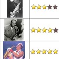 Top 5 best anime saxophonists