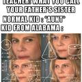 Alabama kid : aunt is mom