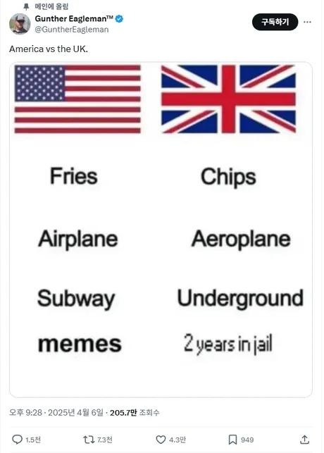 UK vs USA: Same language, different universe - meme