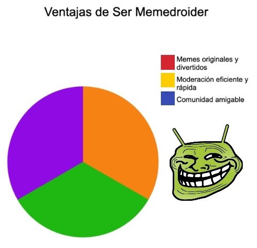 Cierren diarreadroid :fuckyeah: - meme