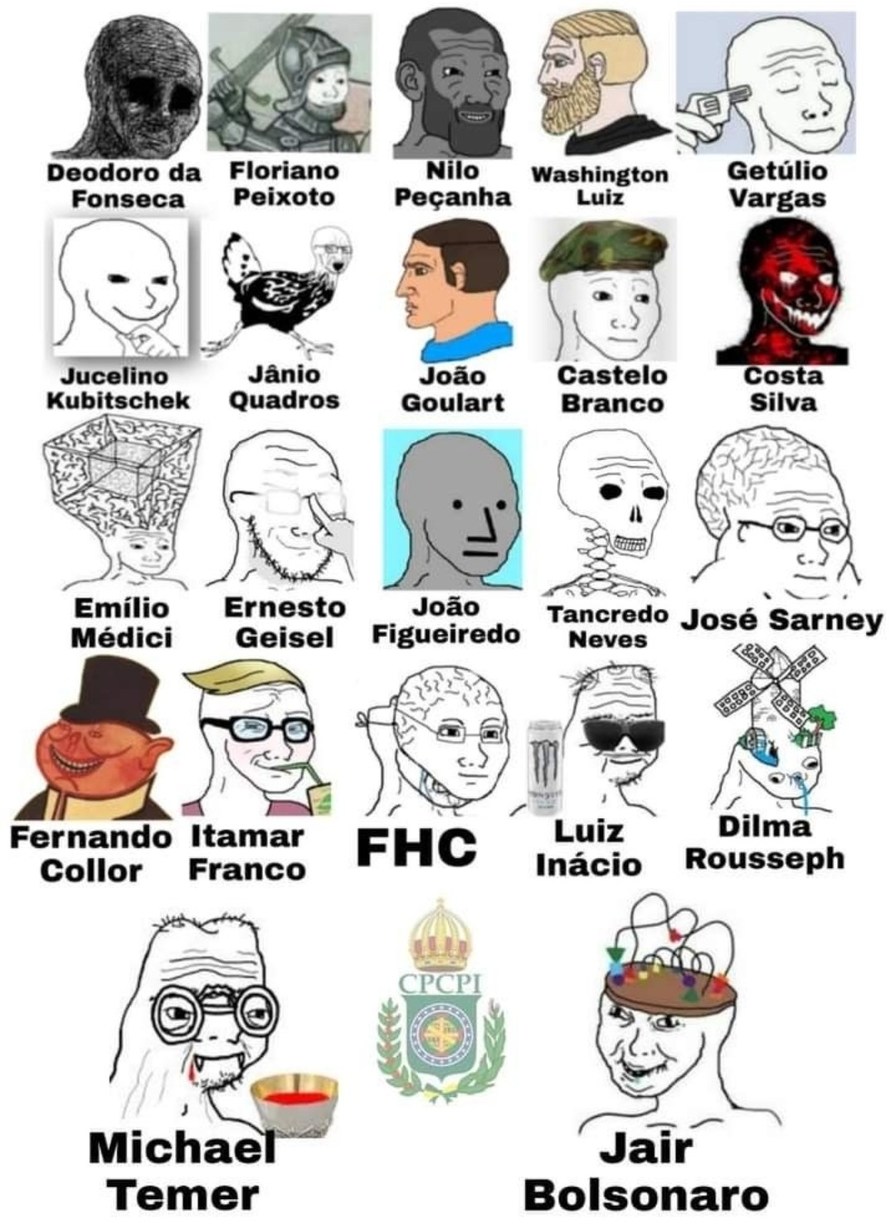 Presidentes do Brasil representados  por memes