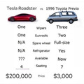 Tesla Roadster vs 1996 Toyota Previa