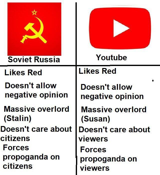 YouTube is communist - meme