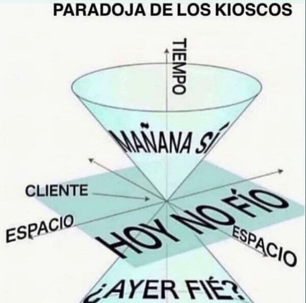 Paradoja de los kioscos - meme
