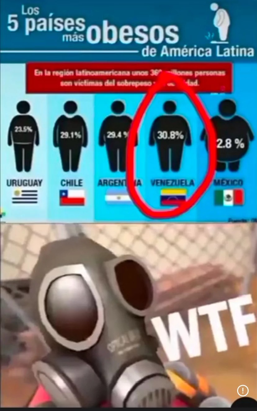 Como q venezuela? - meme