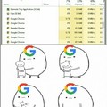 And we all keep using chrome