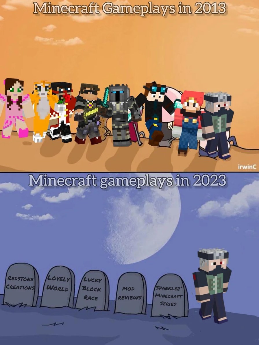 Minecraft gameplays in 2023 - meme
