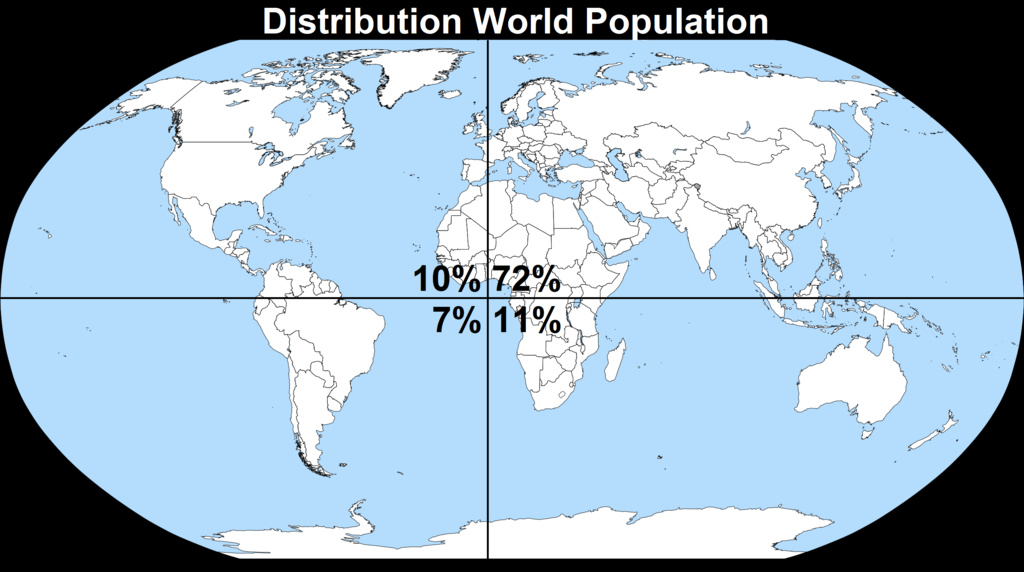Distribution World Population - meme
