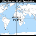 Distribution World Population