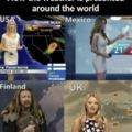 The weather around the world
