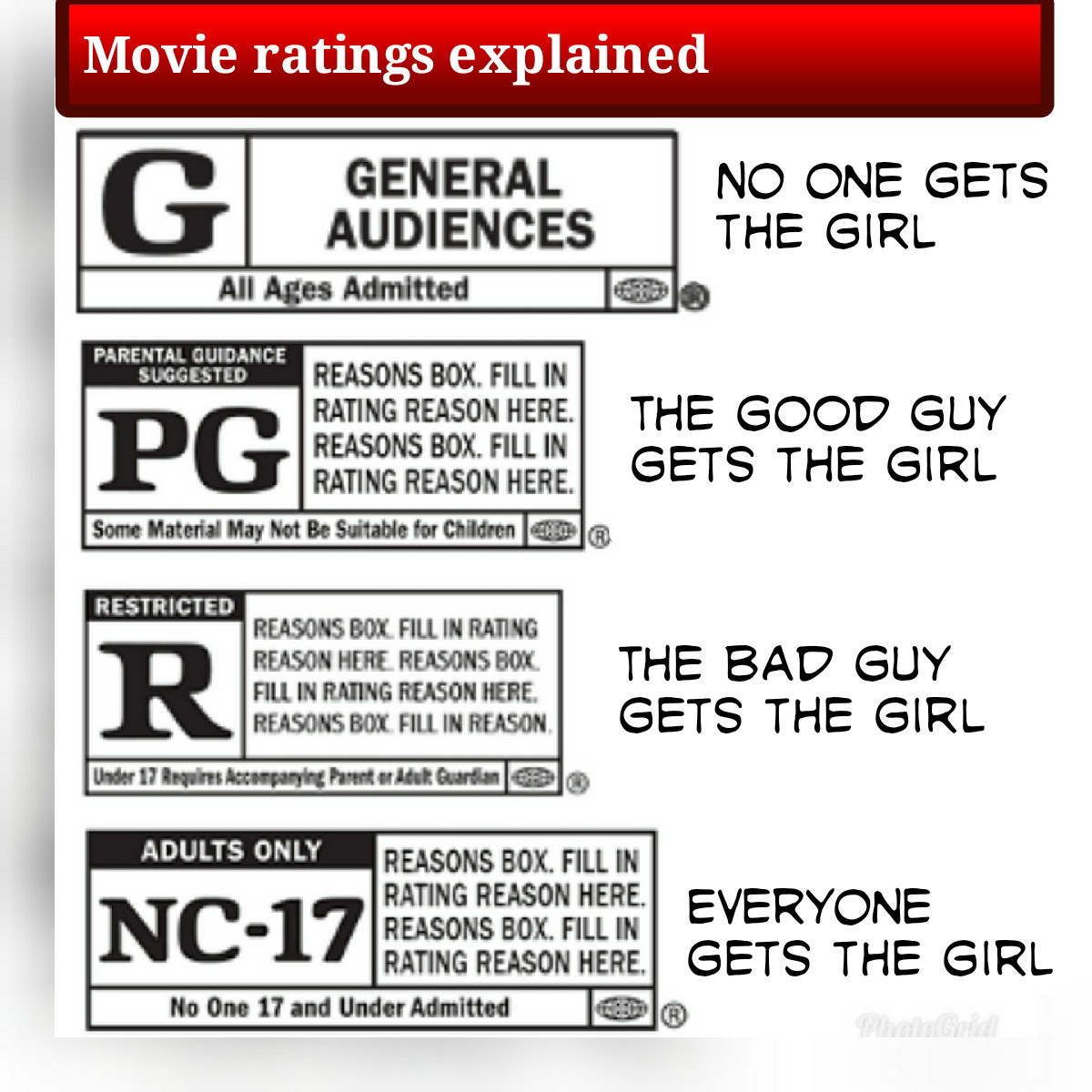 Movie ratings - meme
