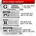 Movie ratings