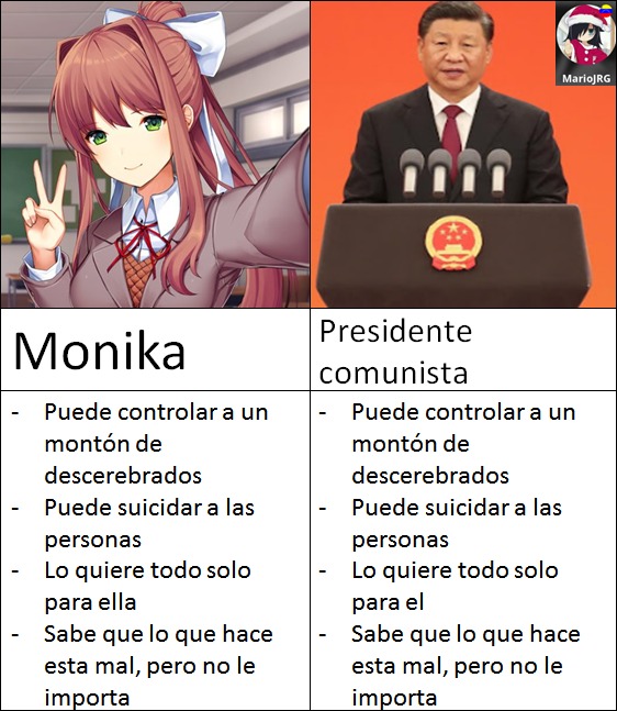 Monika / Presidente comunista - meme