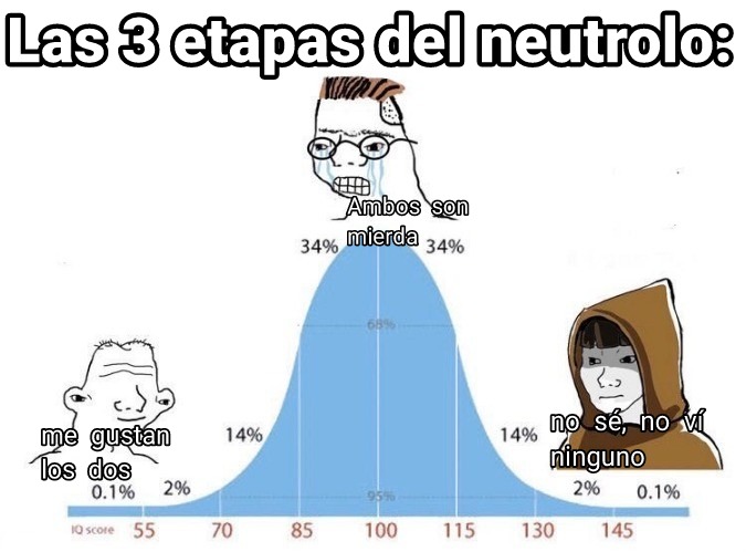 Etapas de los neutrolos - meme