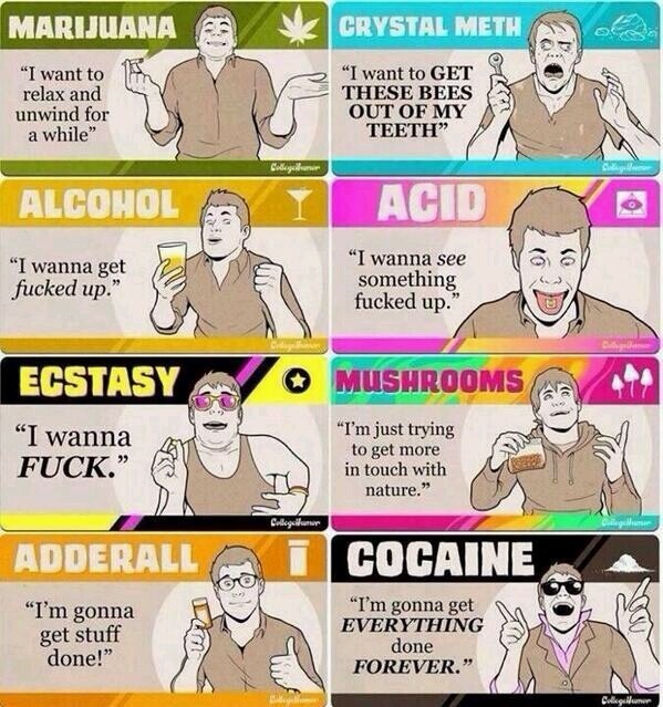Drugs on acid - meme