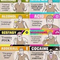 Drugs on acid