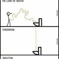How men pee