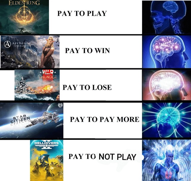 Gaming industry be like - meme