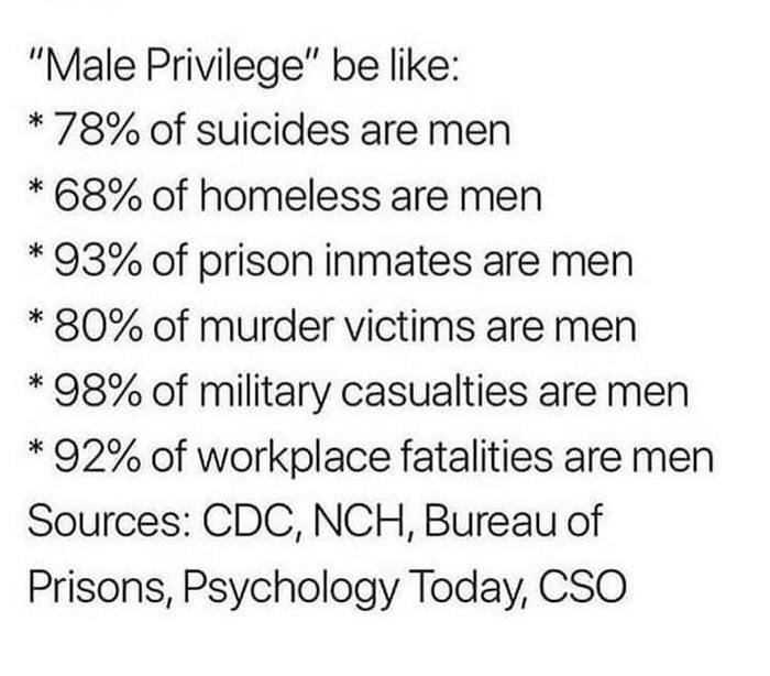 Interesting "privileges" - meme