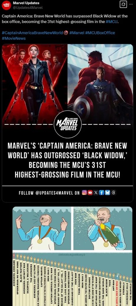 Marvel movies are not what they used to - meme