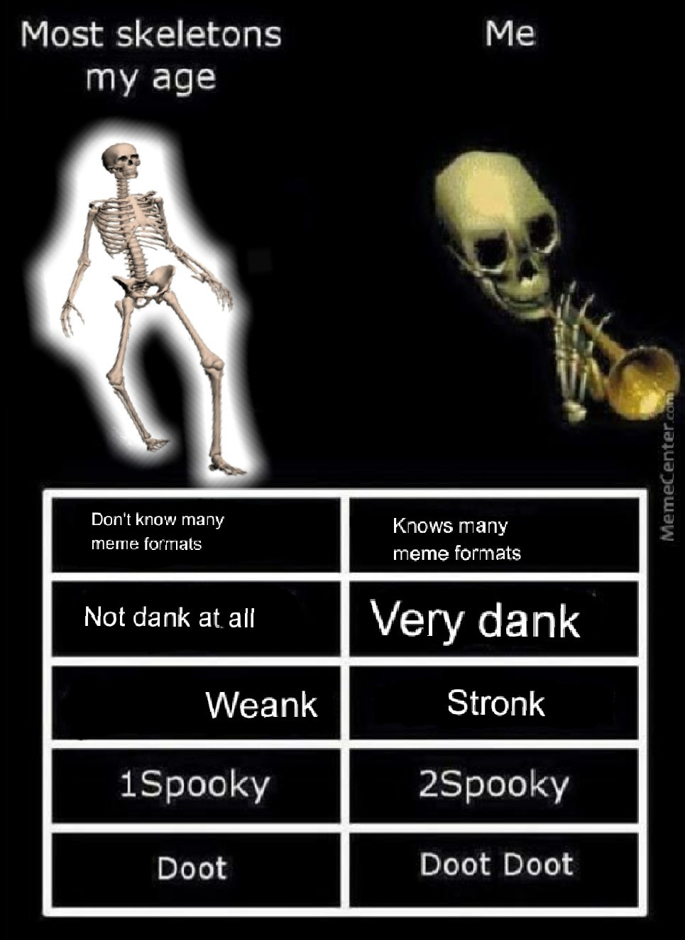 Mr. Skeletal - meme