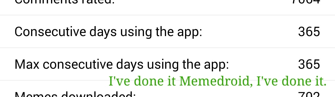 One full year of consecutive use.  Thanks, Memedroid!