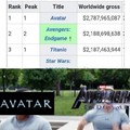 Avatar was overrated. Change my mind