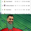 Meme del Real madrid y el Barcelona en la liga