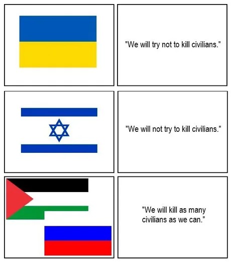 Israel vs Hamas meme