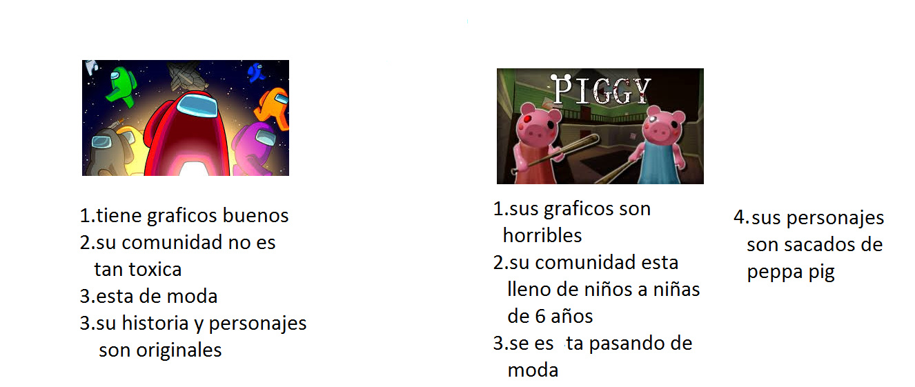 among us vs piggy - meme