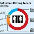 This is a really big problem in India